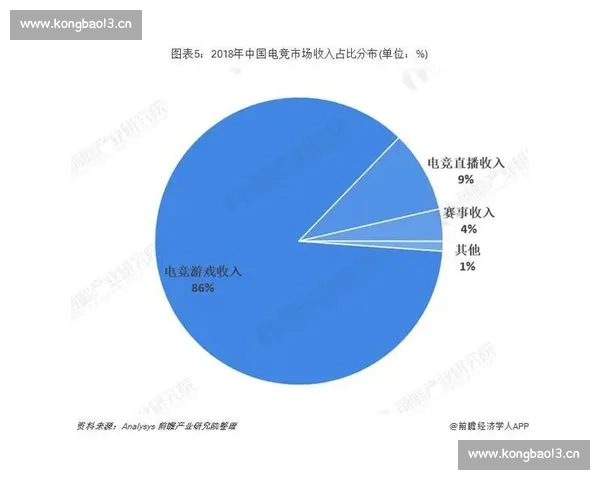 以S14赛季为核心解析全球电竞格局与职业选手竞技水平演变趋势 以S14赛季为核心解析全球电竞格局与职业选手竞技水平演变趋势
